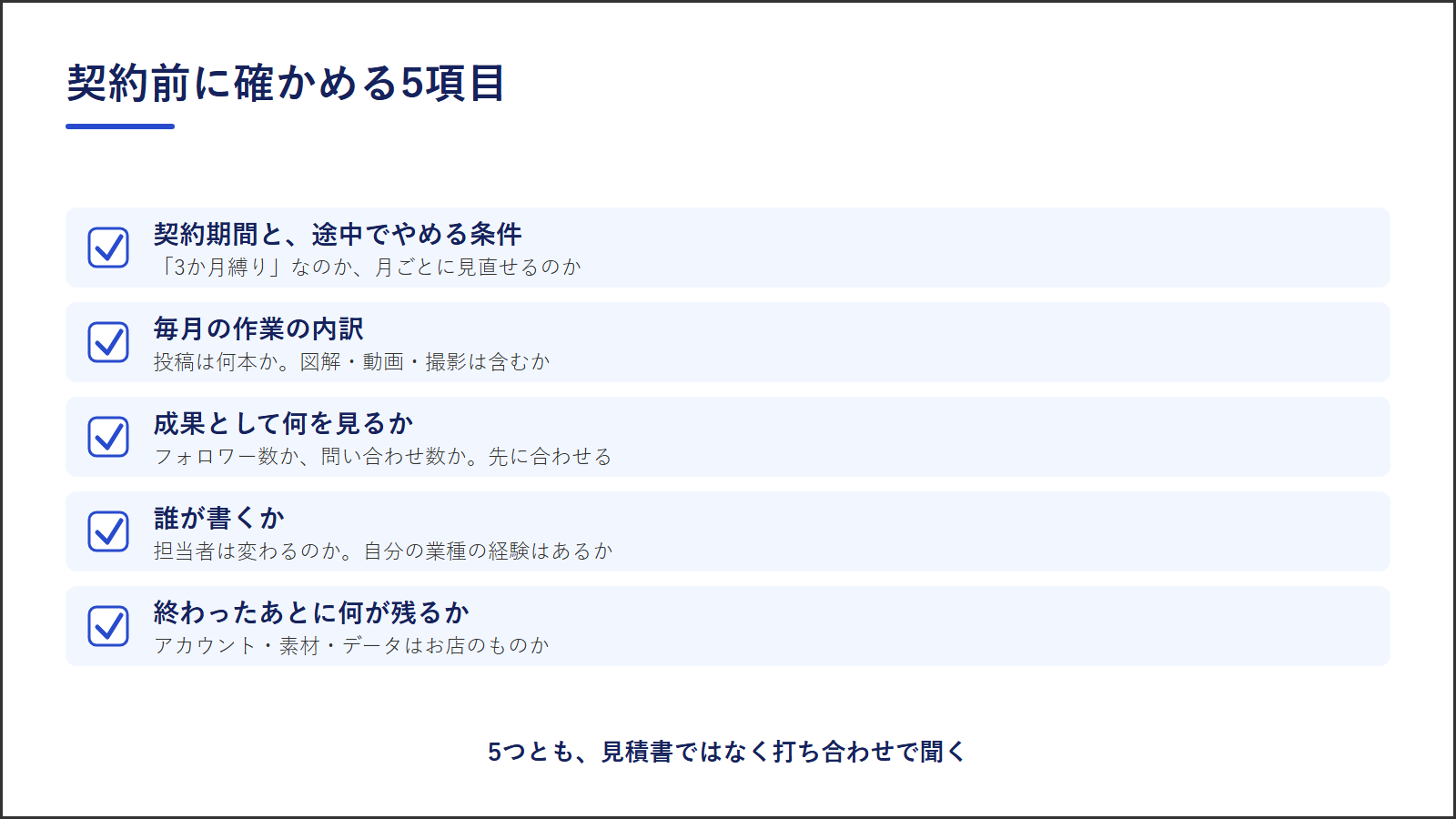 図3:契約前に確かめる5項目。契約期間と解約条件/毎月の作業の内訳/成果として見る指標/誰が書くか/終了後に何が残るか