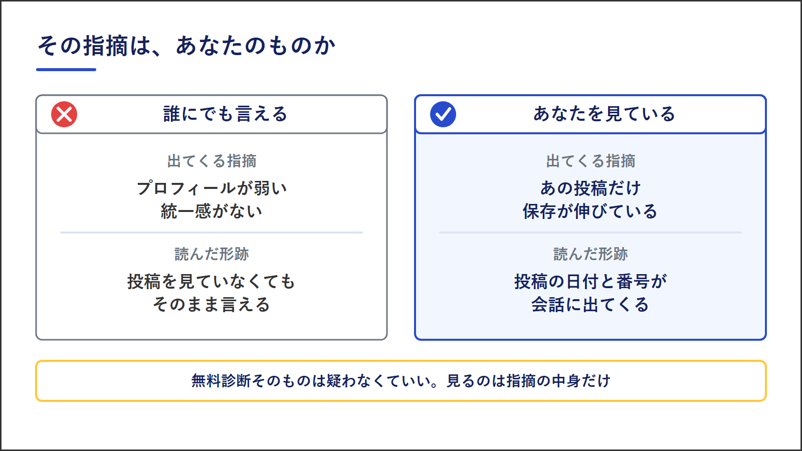誰にでも言える指摘と、あなたの投稿を見ている指摘の違い