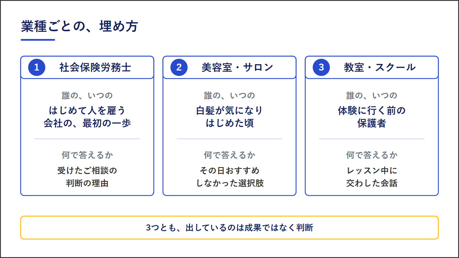 業種別のコンセプト例|社会保険労務士・美容室サロン・教室スクール