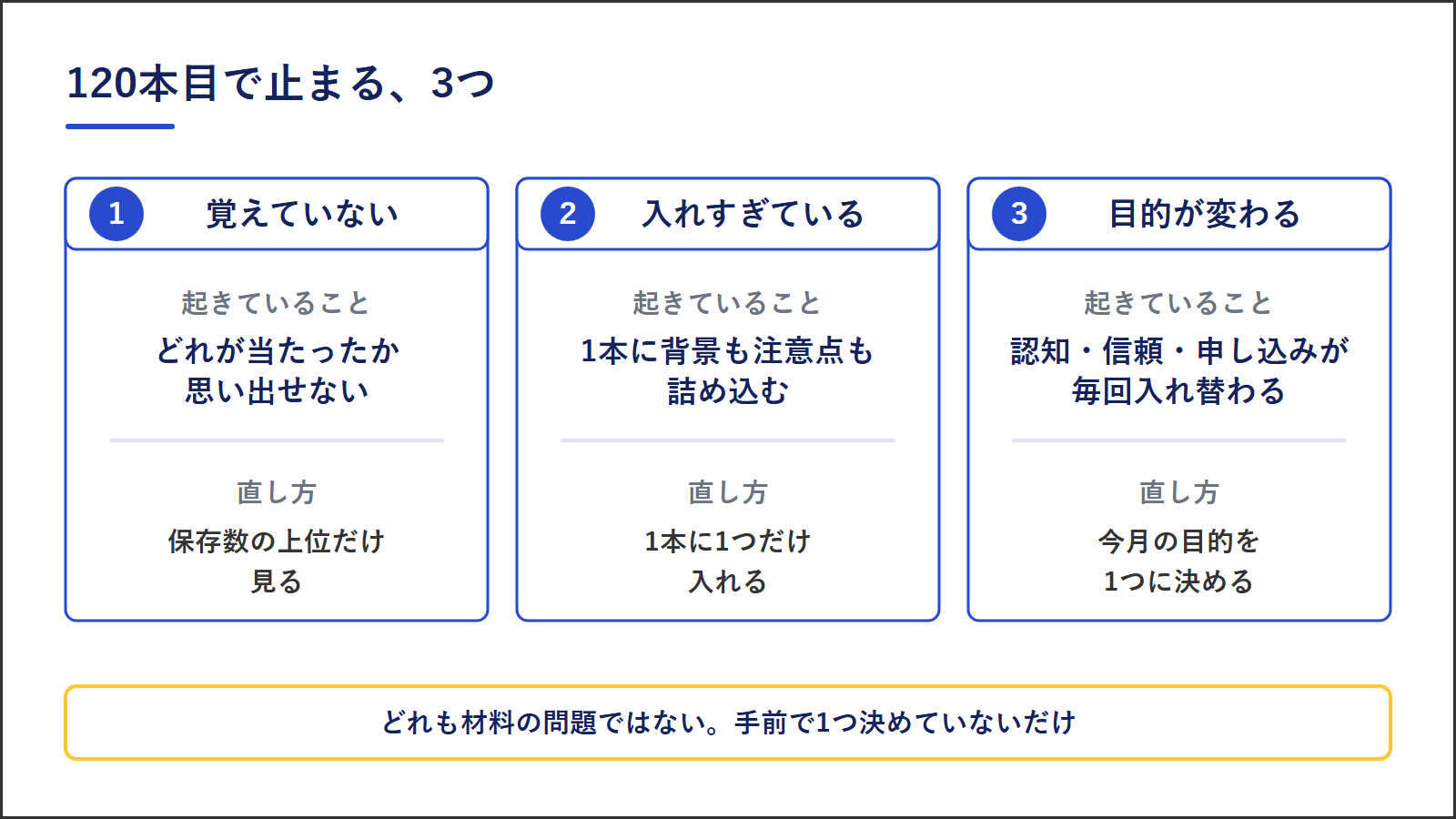 120本目でネタ切れする3つの原因と、その直し方