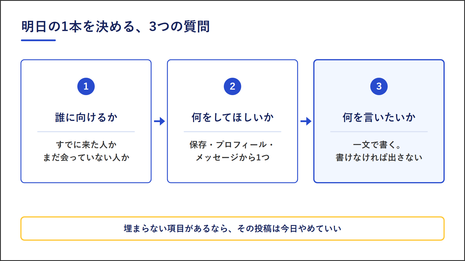 明日の1本を決める3つの質問｜誰に・何をしてほしいか・何を言うか