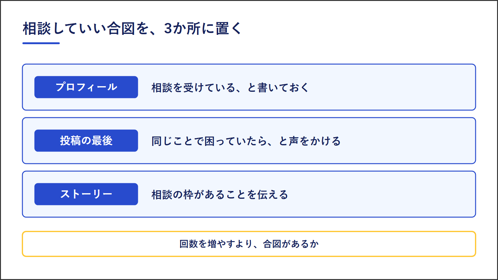 図4：相談していい合図を置く3か所。プロフィールには相談を受けていると書き、投稿の最後では同じことで困っていたらと声をかけ、ストーリーで相談の枠があることを伝える