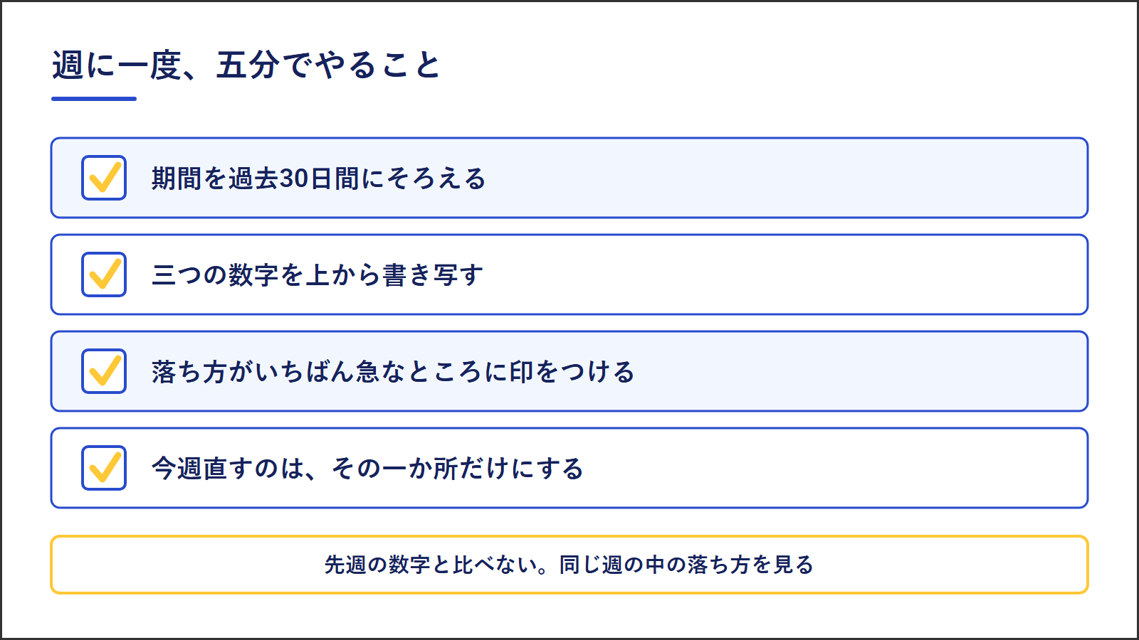 図4：週に一度、五分でやること。期間を過去30日間にそろえる、三つの数字を上から書き写す、落ち方がいちばん急なところに印をつける、今週直すのはその一か所だけにする