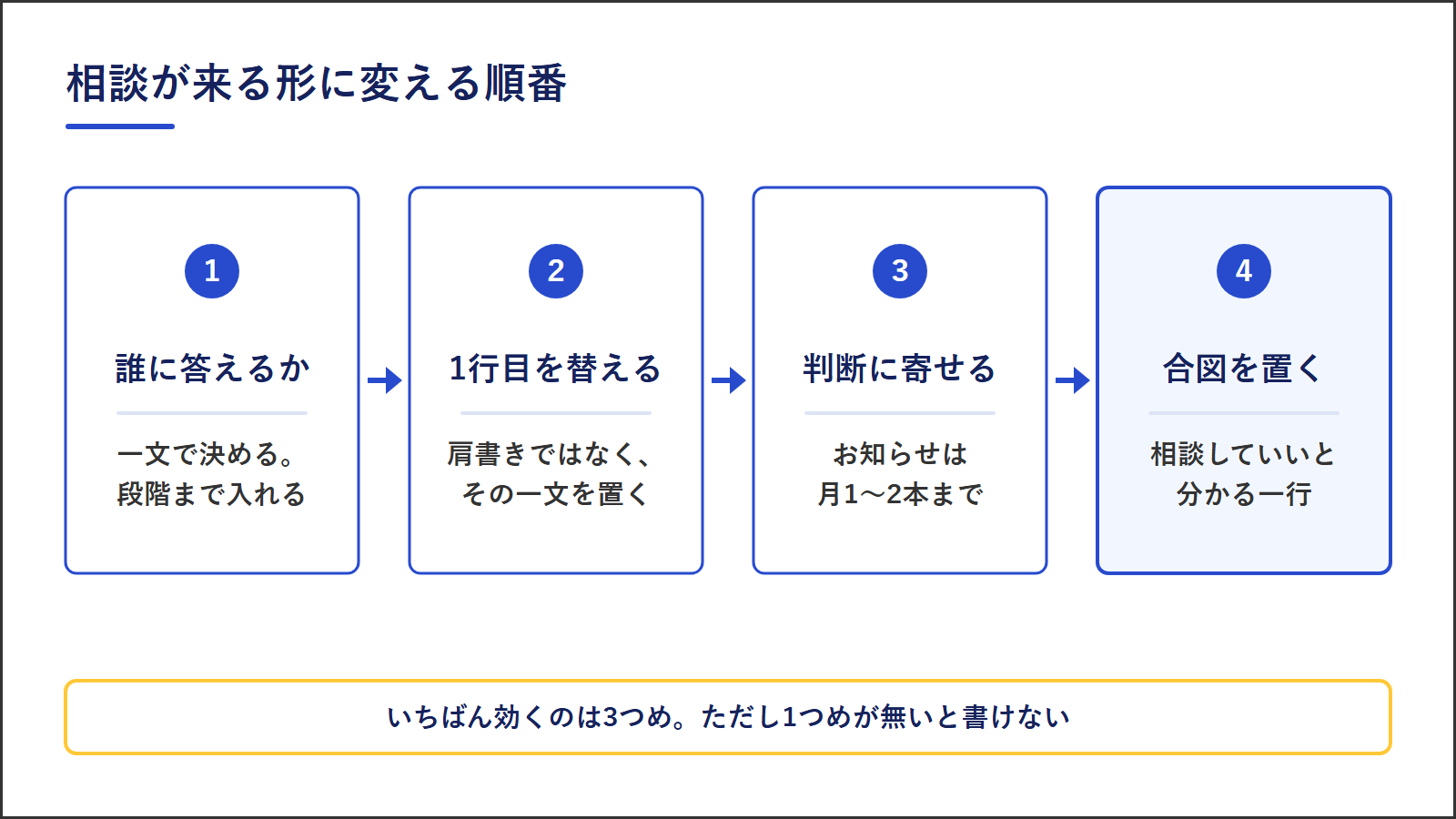 士業のインスタを相談が来る形に変える4つの手順