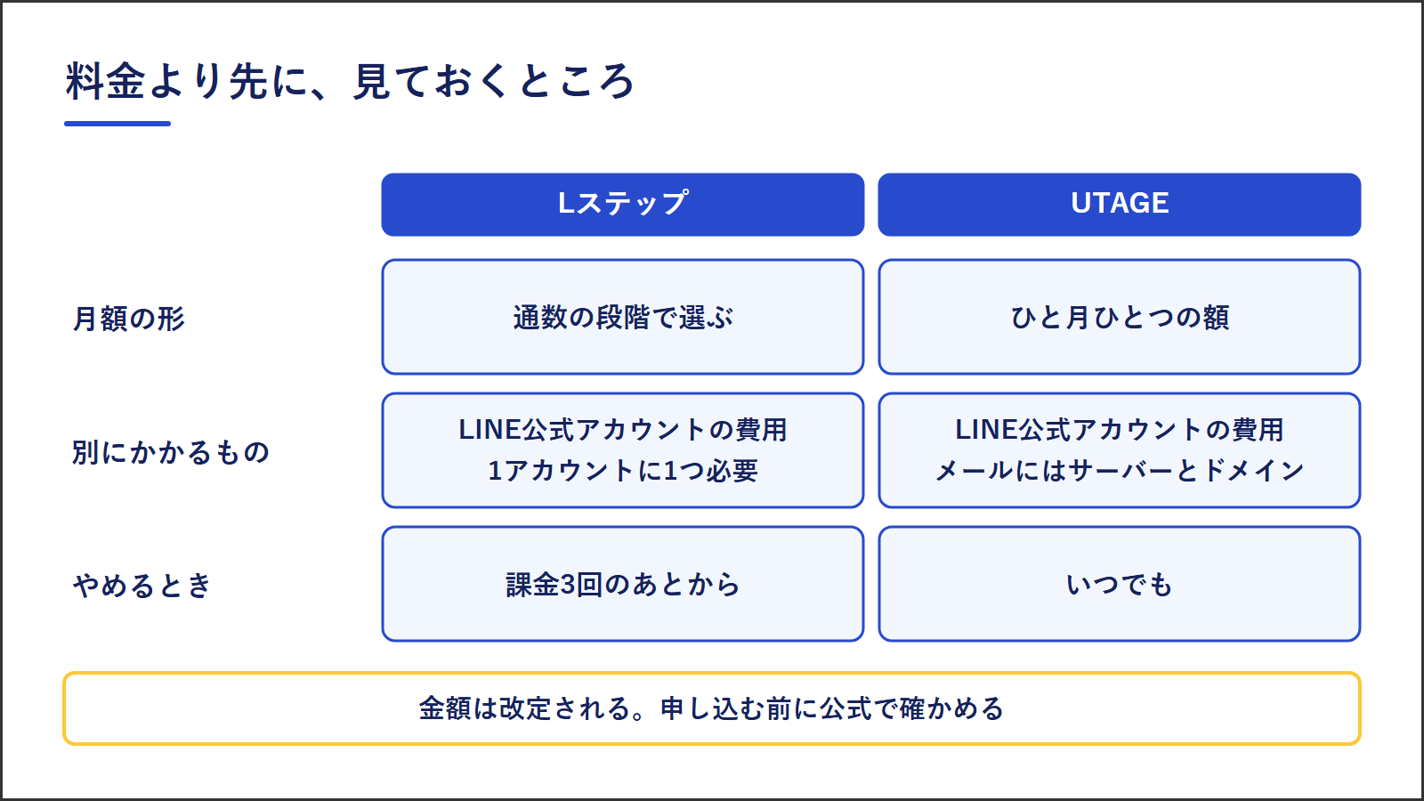 図2：LステップとUTAGEの月額の形、別にかかるもの、やめるときの条件を並べた比較表
