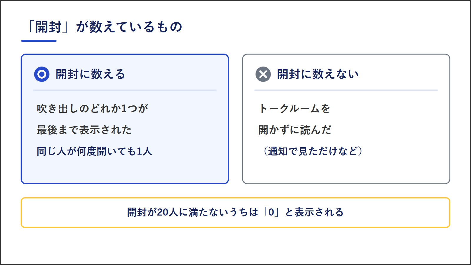 開封に数えられるのは、どれか1つの吹き出しが最後まで表示されたとき。同じ人は何度開いても1人。数えられないのは、トークルームを開かずに読んだとき。開封が20人未満のときは0と表示される