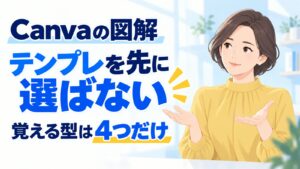 Canvaで図解を作る方法｜初心者が最初に覚える4つの型