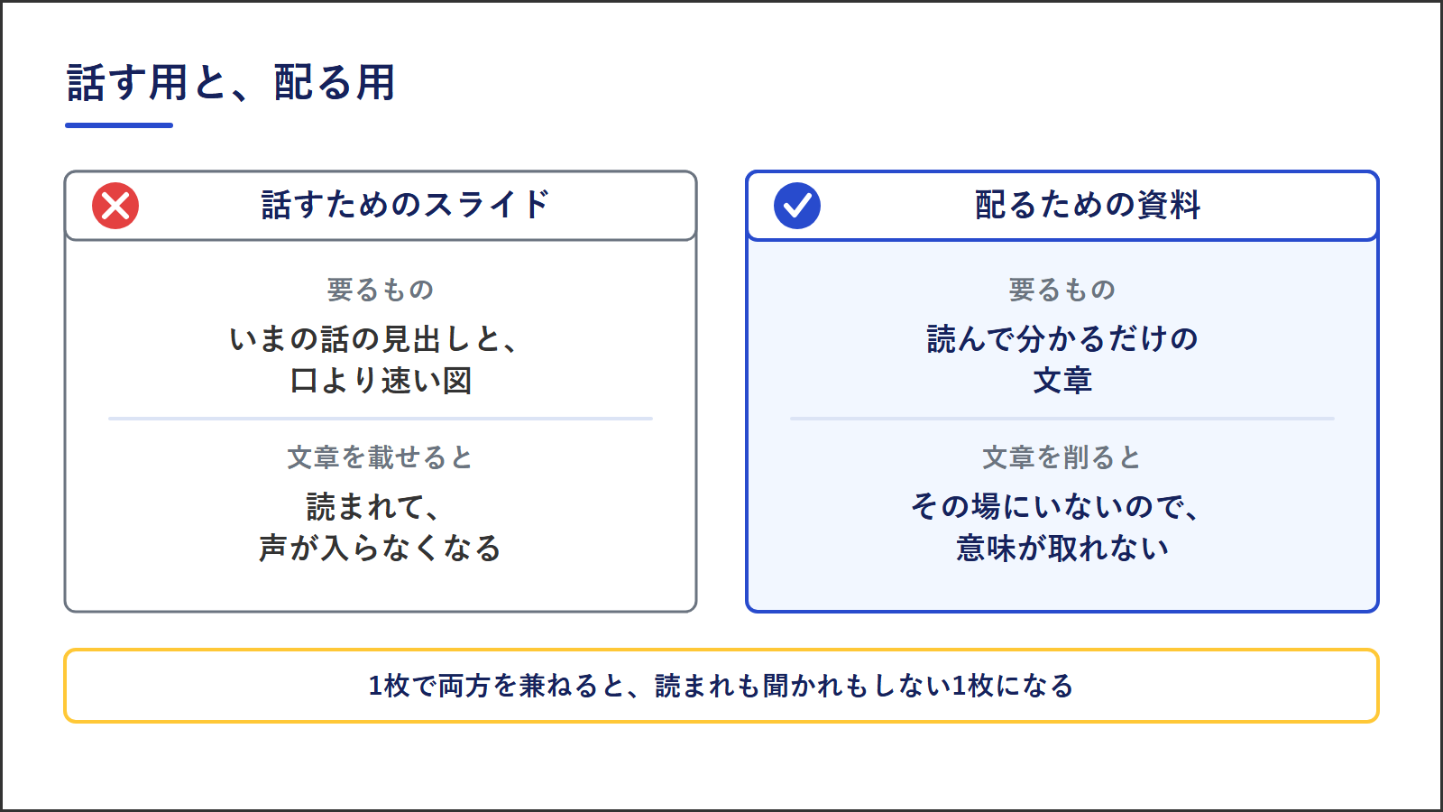 話すためのスライドと、配るための資料の違い
