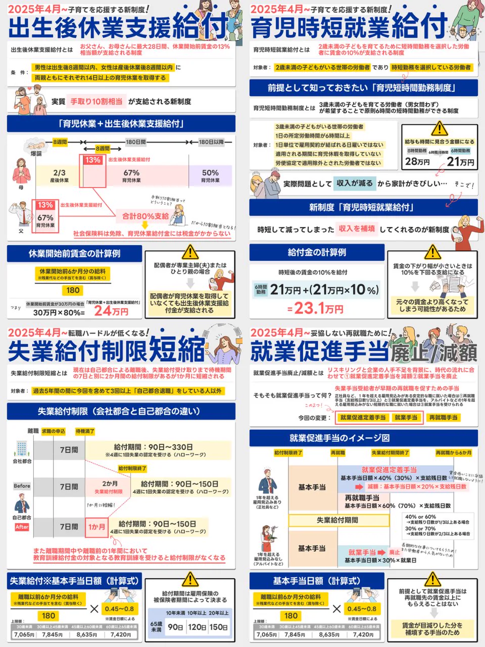 2025年4月からの4つの制度を1枚にまとめた図解。制度ごとに区画を分け、区画の中の並びをそろえている