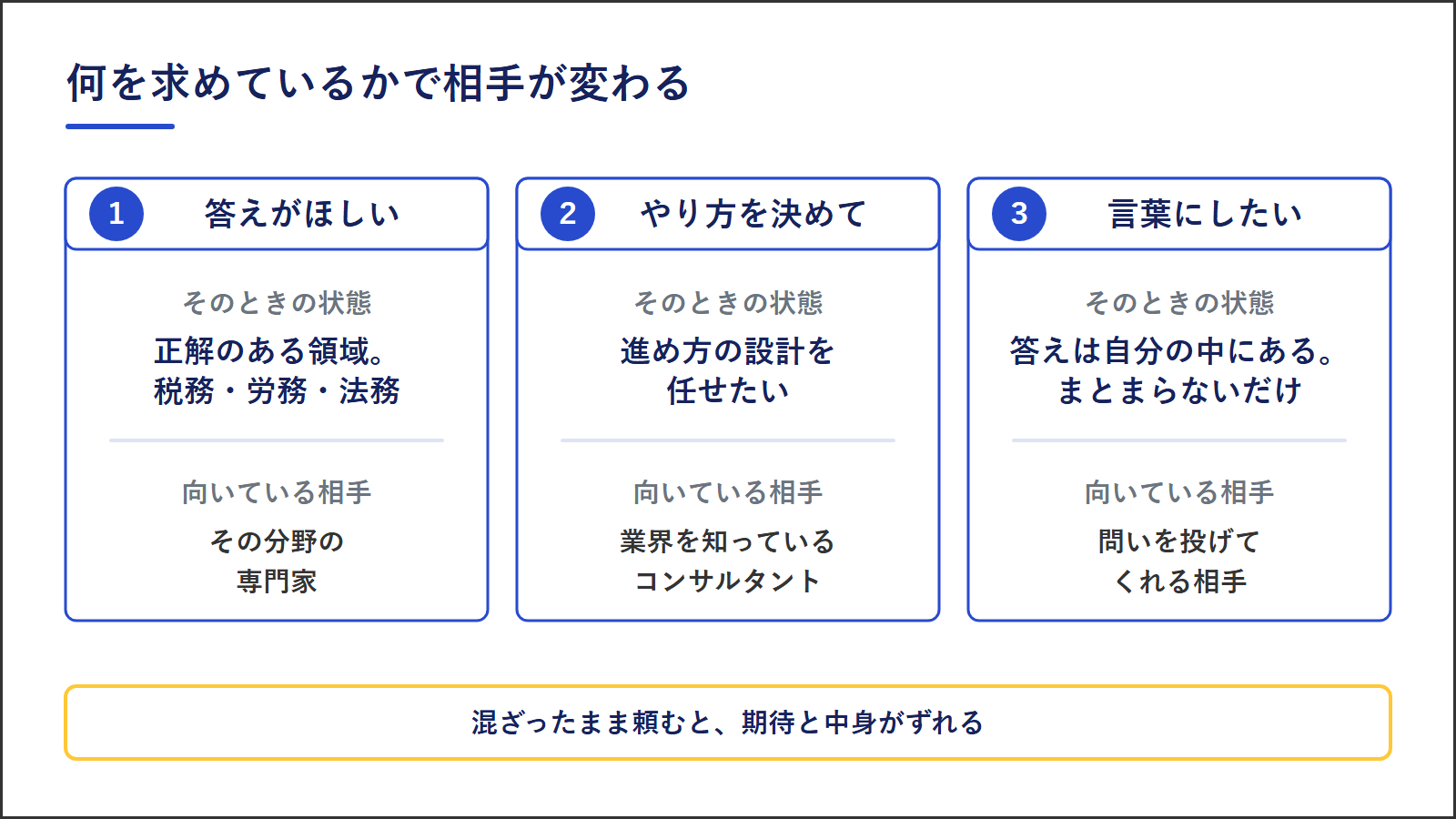 経営者の相談先の選び分け｜答えがほしい・やり方を決めてほしい・言葉にしたい