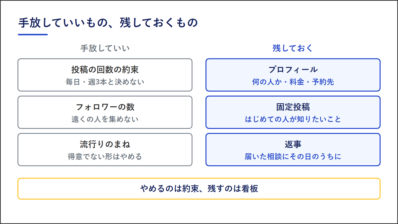 手放していいものと残しておくもの。手放していいのは投稿の回数の約束、フォロワーの数、流行りのまね。残しておくのはプロフィール、固定投稿、届いた相談への返事。やめるのは約束、残すのは看板