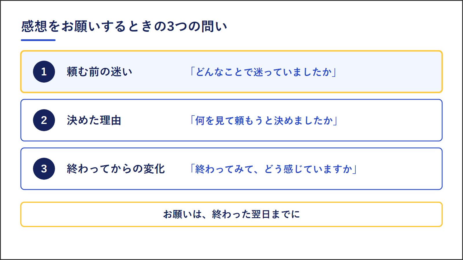 感想をお願いするときの3つの問い。頼む前の迷い、決めた理由、終わってからの変化。お願いは、終わった翌日までに