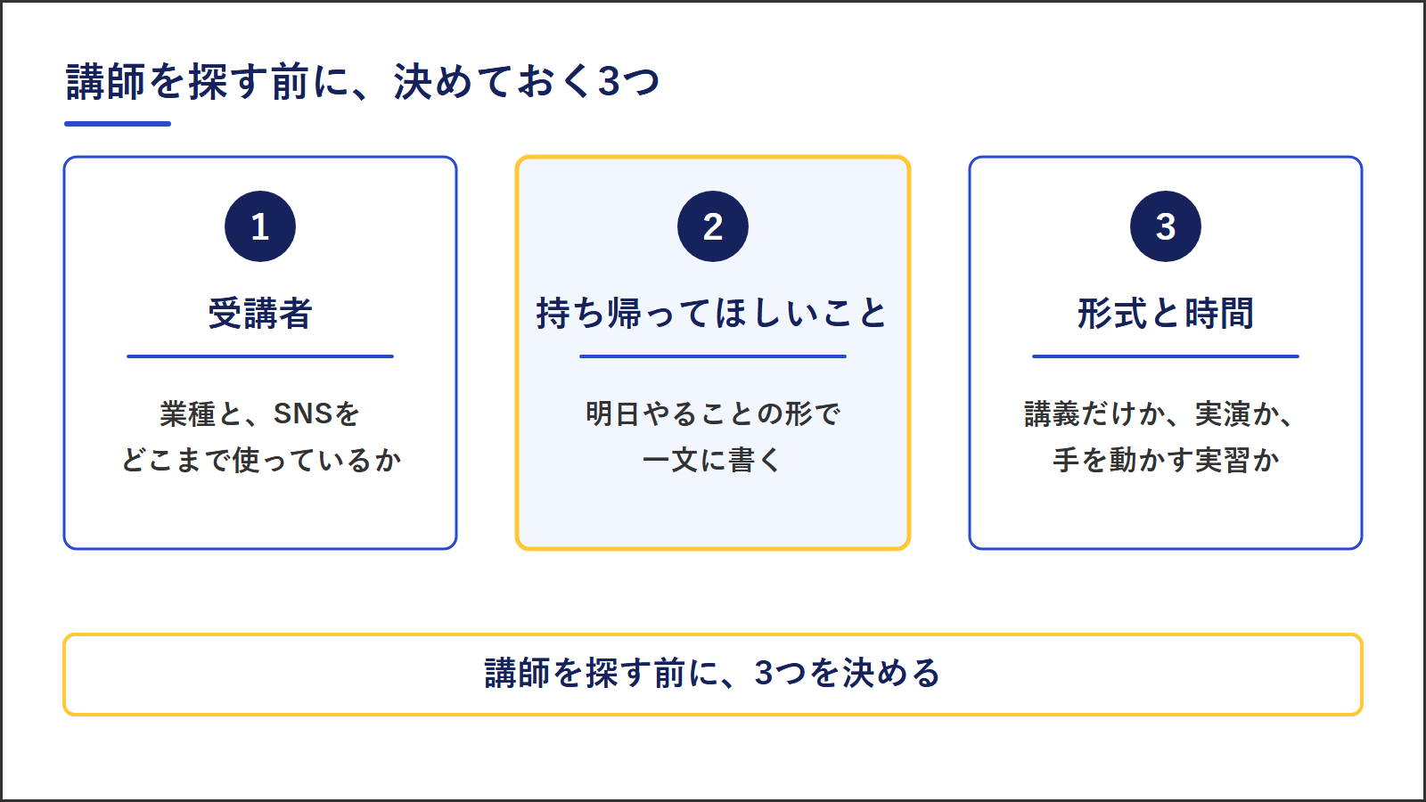 講師を探す前に決める3つ。受講者は業種とSNSをどこまで使っているか、持ち帰ってほしいことは明日やることの形で一文に、形式と時間は講義だけか実演か手を動かす実習か