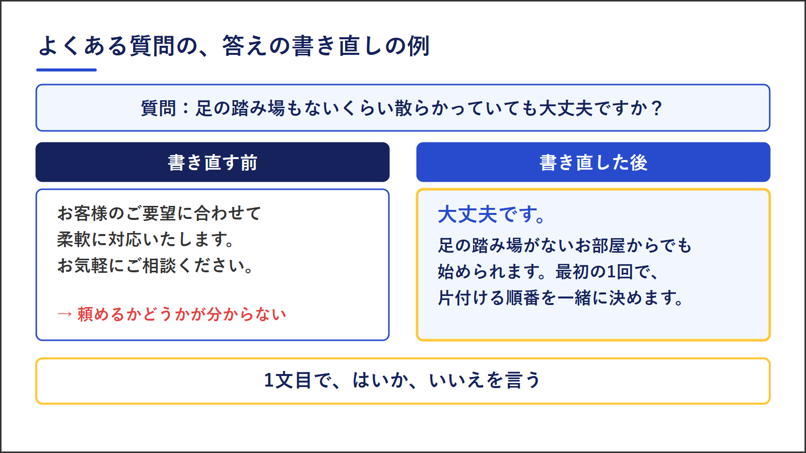答えの書き直しの例。前はご要望に合わせて柔軟に対応いたしますという文で、頼めるかどうかが分からない。後は、大丈夫です、足の踏み場がないお部屋からでも始められます、最初の1回で片付ける順番を一緒に決めますと書く