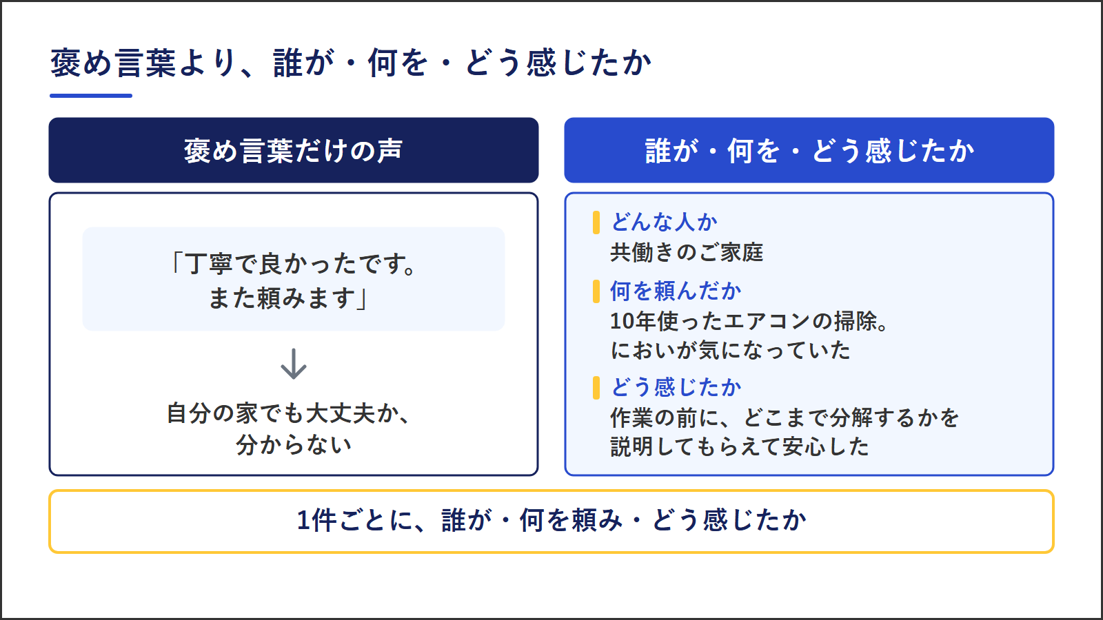 お客様の声の書き方の比べ方。褒め言葉だけの声は、自分の家でも大丈夫か分からない。どんな人か、何を頼んだか、どう感じたかが分かる声は、自分と照らし合わせて読める