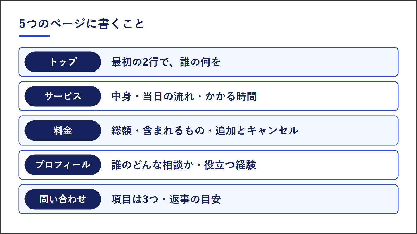 ホームページの5つのページに書くこと。トップは最初の2行で誰の何を、サービスは中身と当日の流れと時間、料金は総額と含まれるものと追加やキャンセル、プロフィールは誰のどんな相談かと役立つ経験、問い合わせは項目3つと返事の目安