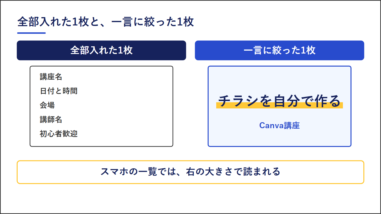 全部入れた1枚と一言に絞った1枚の比較。左は講座名・日付と時間・会場・講師名・初心者歓迎を並べた1枚、右は「チラシを自分で作る」を大きく、Canva講座を小さく入れた1枚。スマホの一覧では右の大きさで読まれる
