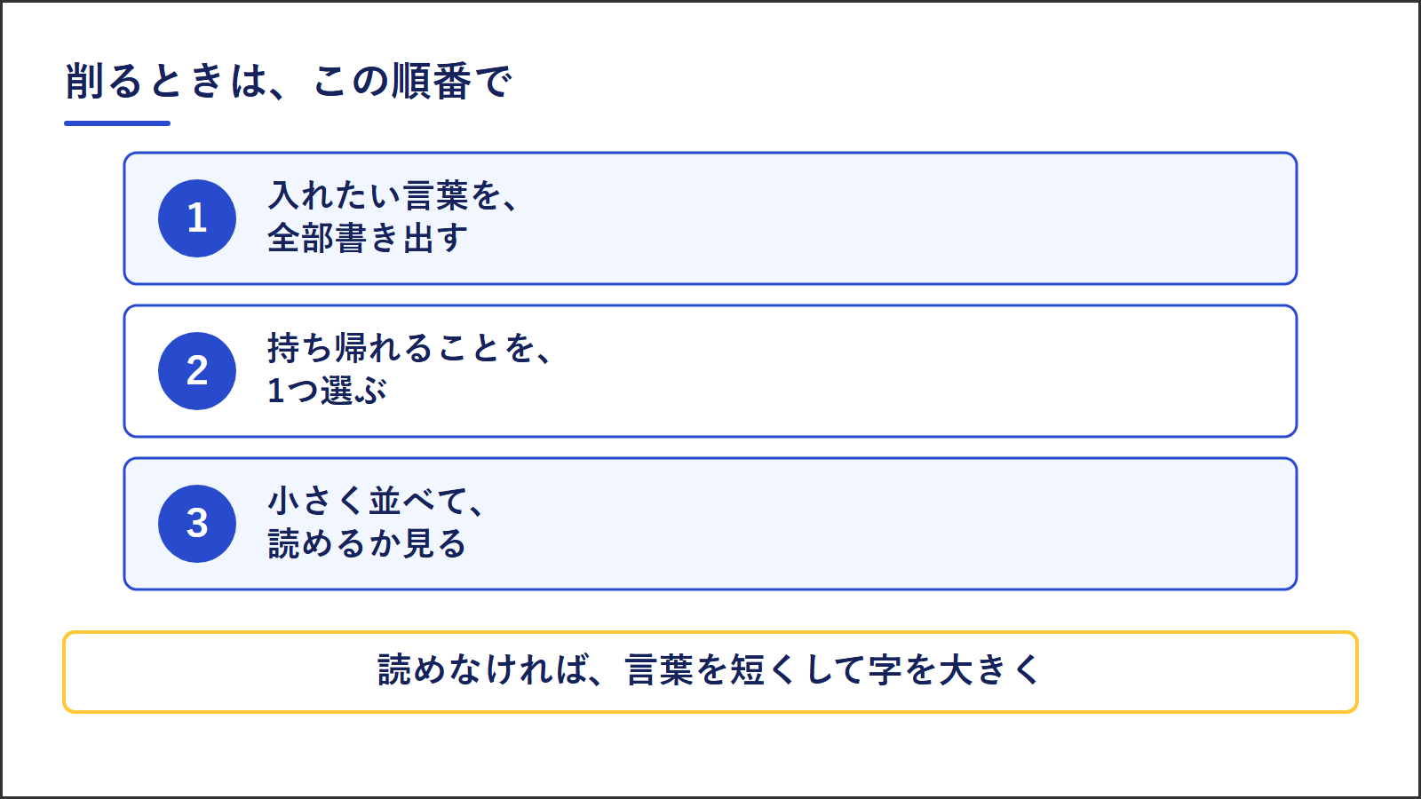 サムネイルの文字を削る3つの手順。入れたい言葉を全部書き出す、持ち帰れることを1つ選ぶ、小さく並べて読めるか見る。読めなければ言葉を短くして字を大きく