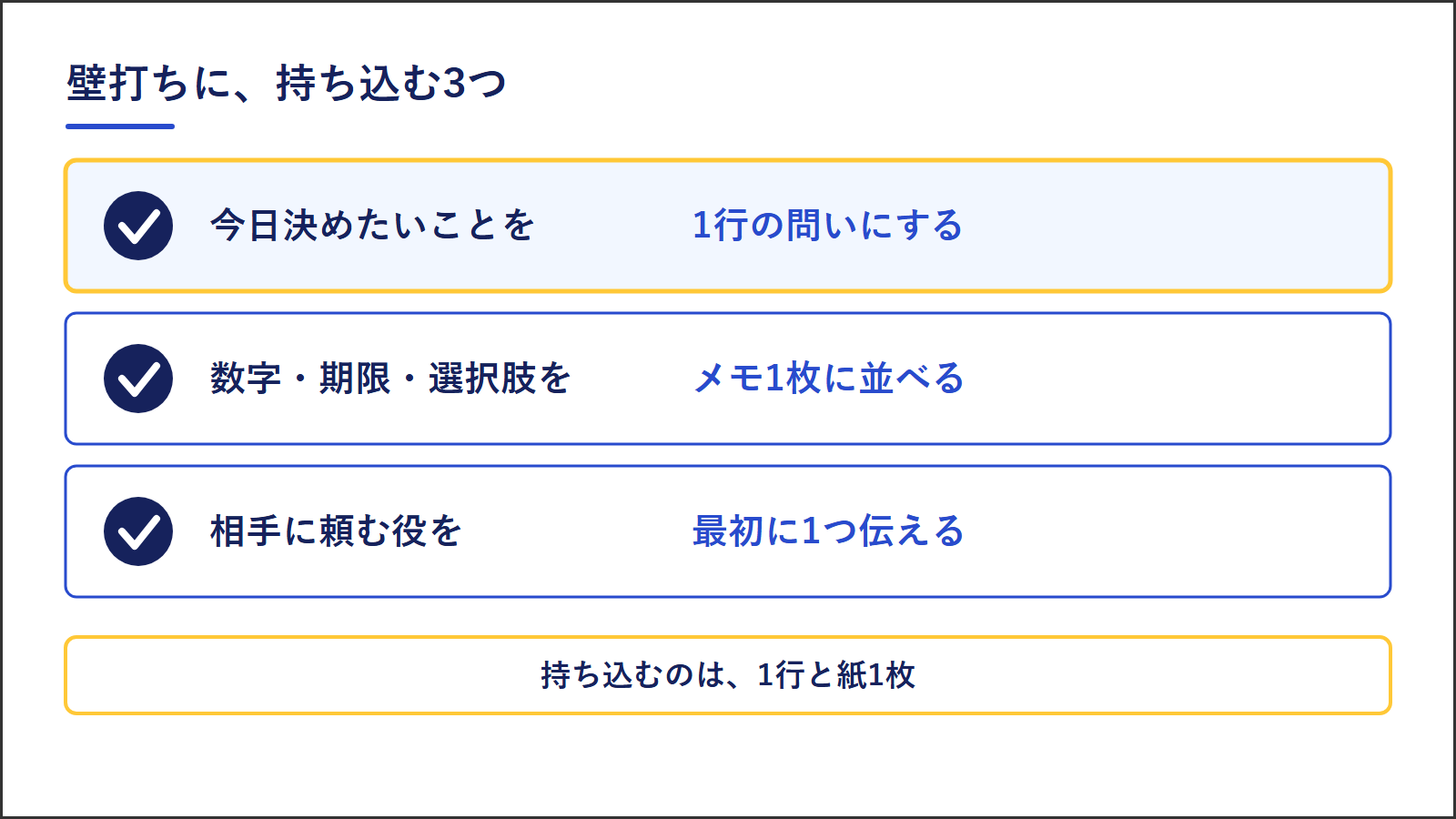壁打ちに持ち込む3つ。今日決めたいことを1行の問いに、数字・期限・選択肢をメモ1枚に、相手に頼む役を1つ