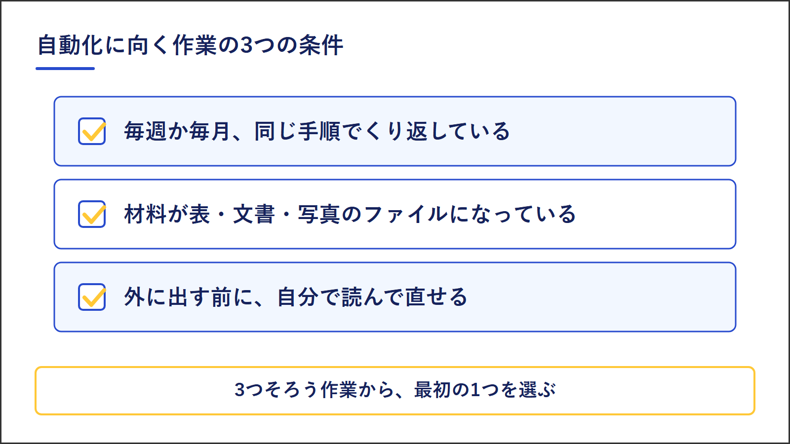 Claude Codeの自動化に向く作業の3つの条件。毎週か毎月、同じ手順でくり返している。材料が表・文書・写真のファイルになっている。外に出す前に、自分で読んで直せる。3つそろう作業から最初の1つを選ぶ