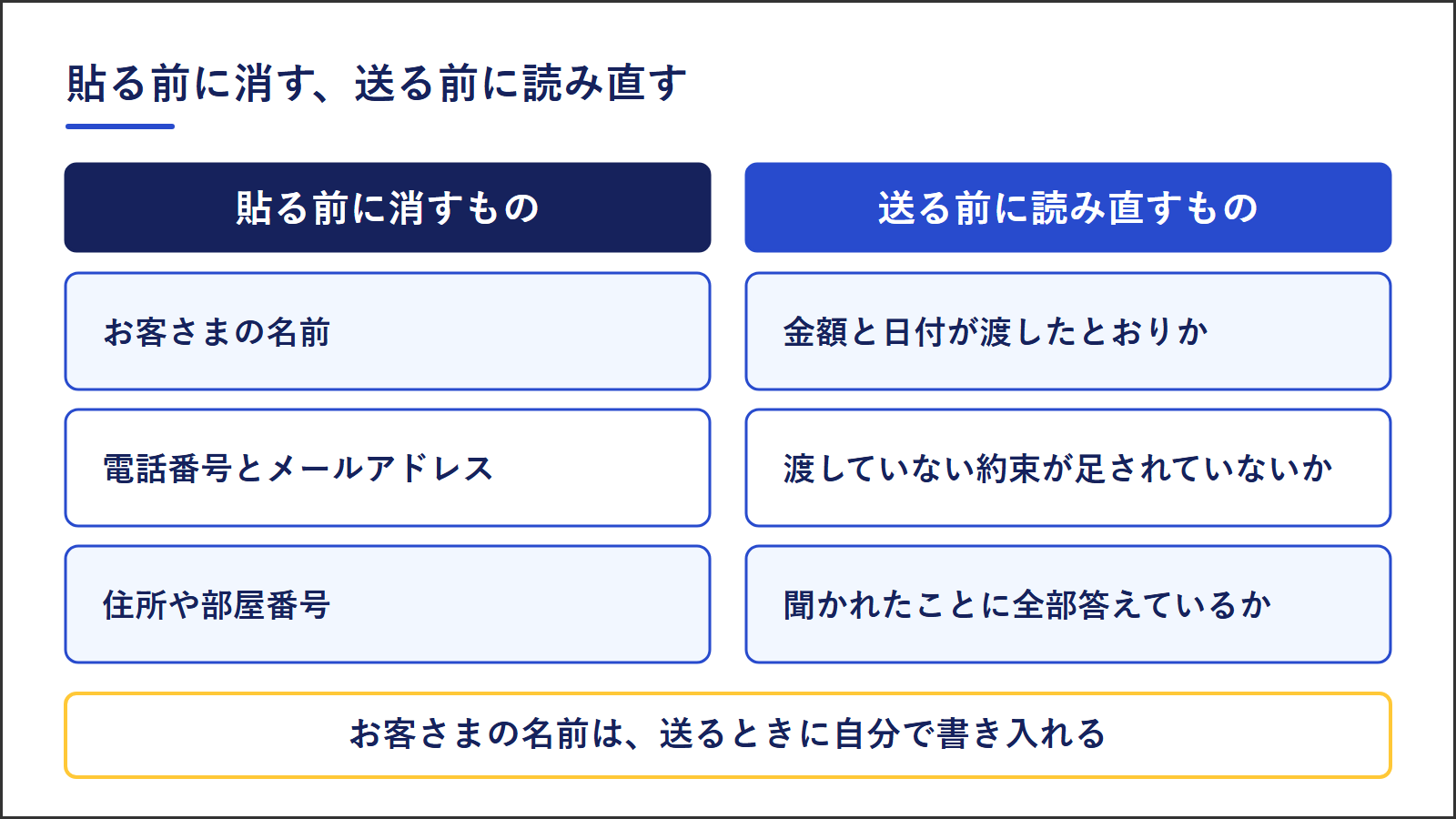 ChatGPTに問い合わせを貼る前に消すものと、送る前に読み直すもの。消すのはお客さまの名前、電話番号とメールアドレス、住所や部屋番号。読み直すのは、金額と日付が渡したとおりか、渡していない約束が足されていないか、聞かれたことに全部答えているか